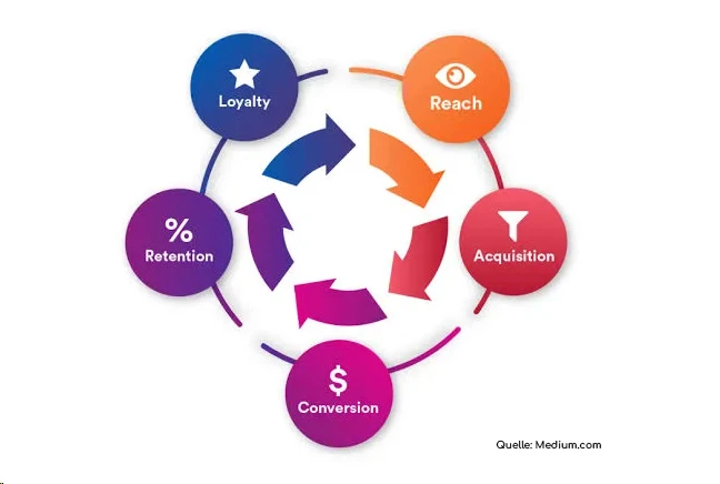 customer lifecycle jpg